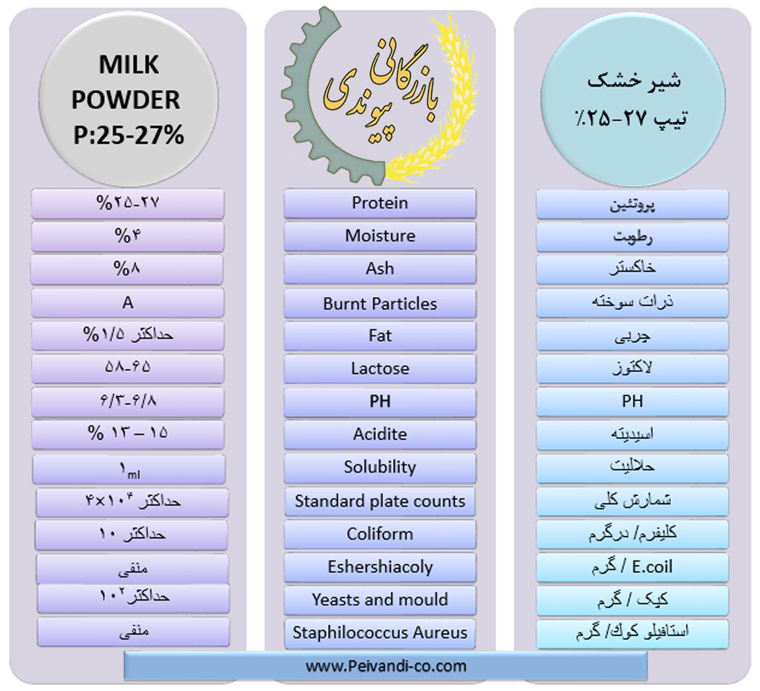 شیر خشک فرموله 27-25 - بازرگانی پیوندی مرکز تهیه و توزیع مواد اولیه کارخانجات