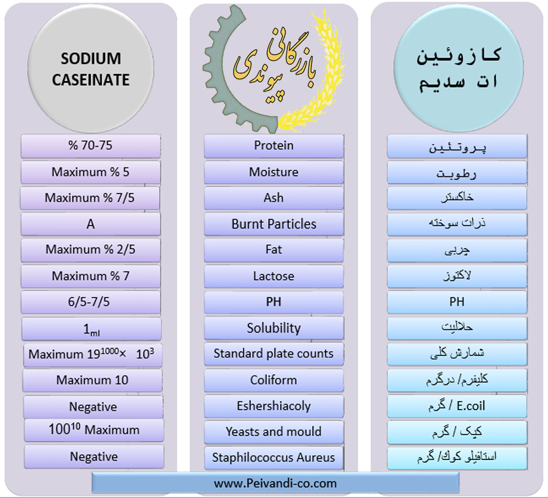 Sodium Caseinate -
