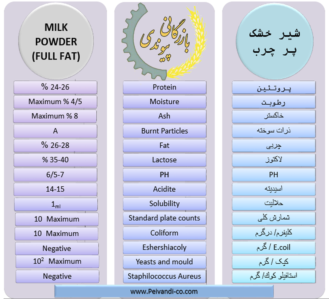 Full Fat Powdered Milk-Peyvandi Trading